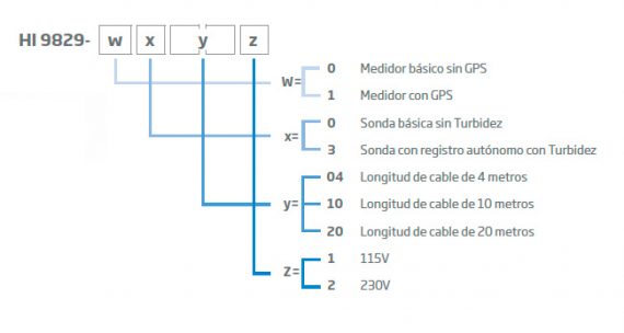 HANNA  HI9829-03041 4