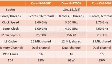 INTEL  Core i7-9700K