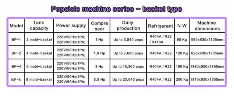 GENERICA BP-4 BASKET