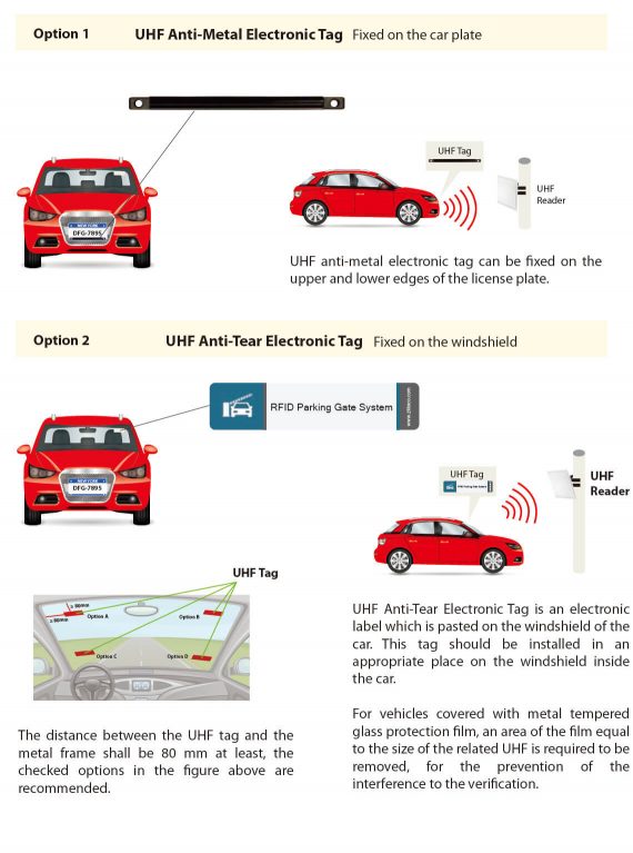 ZKTECO ZK-UHF-PARKINGTAG 4