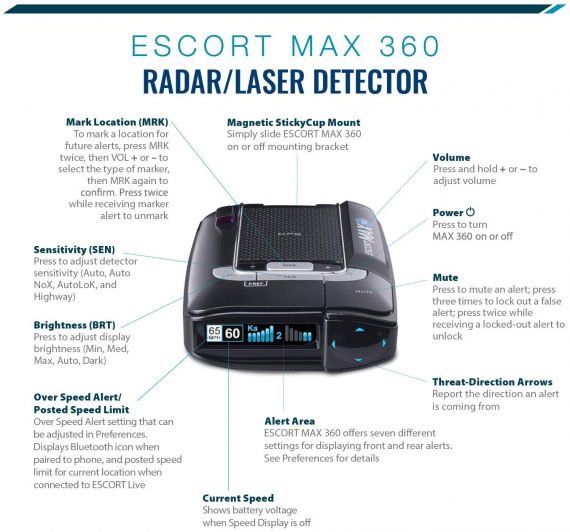 ESCORT MAX 360 2