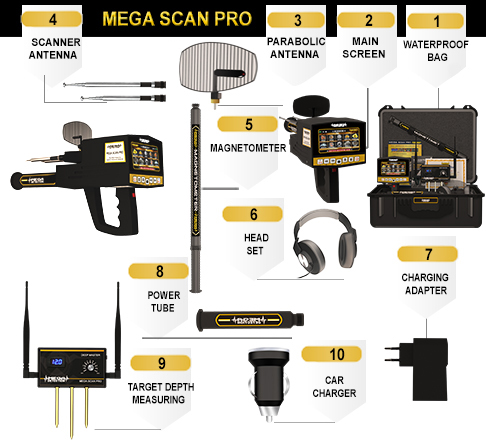 MEGA DETECTION MEGA SCAN PRO 4