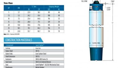 FRANKLIN ELECTRIC Volt X 7.5 hp – 30 hp
