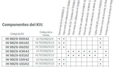 HANNA HI9829-00101