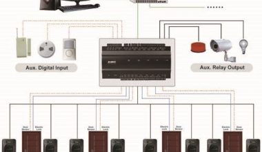 ZKTECO inBIO460 Package B