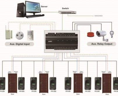 ZKTECO inBIO460 Package B