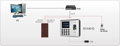 ZKTECO ZK-K40-ID 4