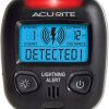 ACURITE 2020